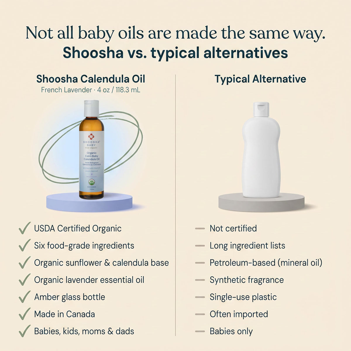 Shoosha Calm Baby Calendula Oil, Lavender Vanilla, 118.3 ml (Pack of 1)