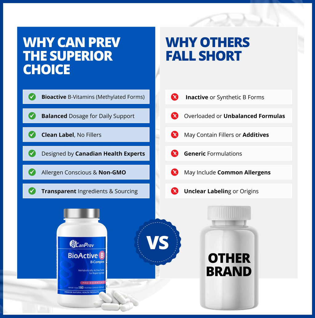 CanPrev Bioactive B