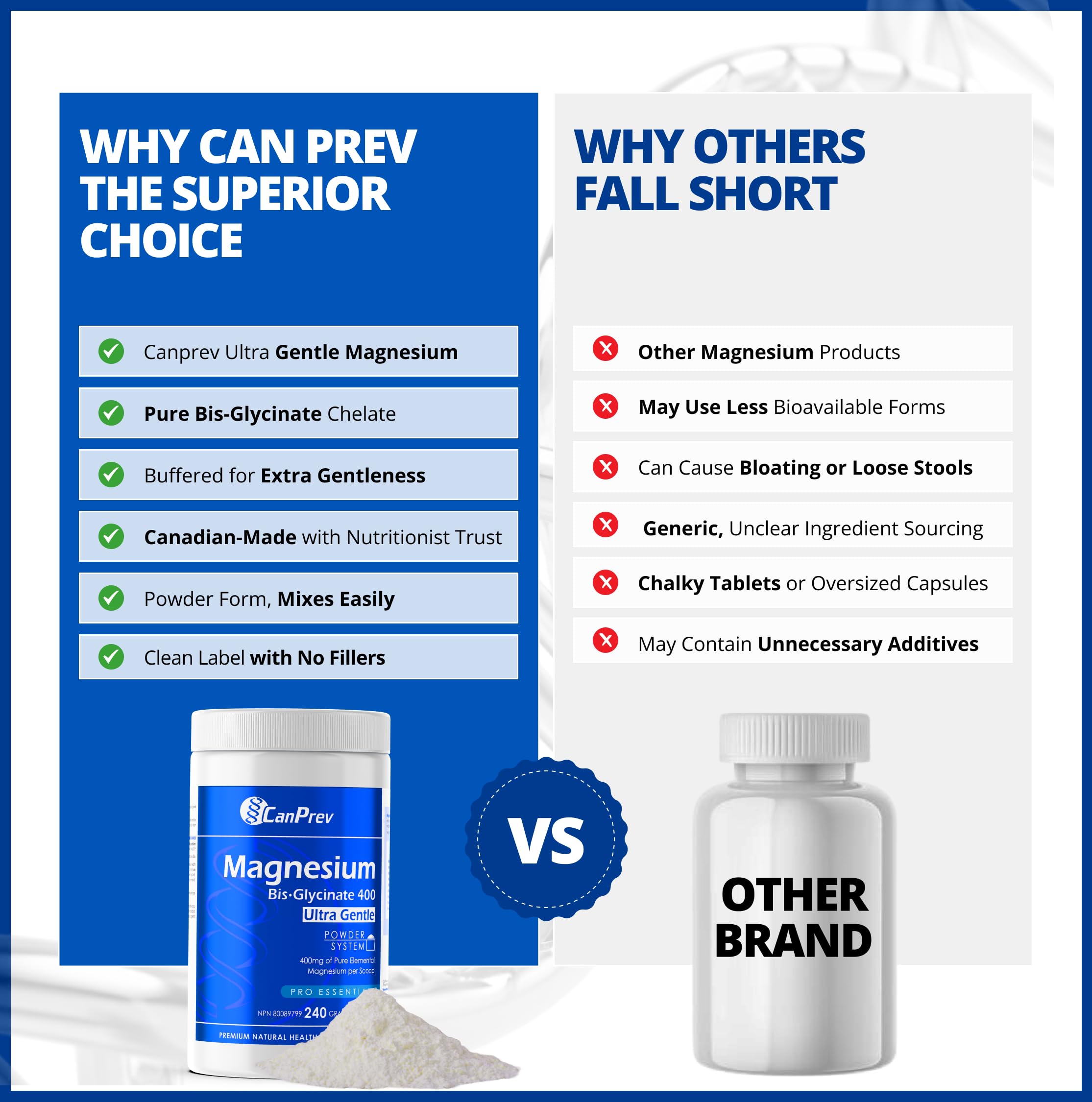 CanPrev Magnesium Bisglycinate Ultra Gentle 240g Powder 48-Servings - 400mg of Pure Elemental Magnesium Per Scoop - Chelated Complex - Muscle Health, Calm, Relaxation, Bone Health and Cramp Relief