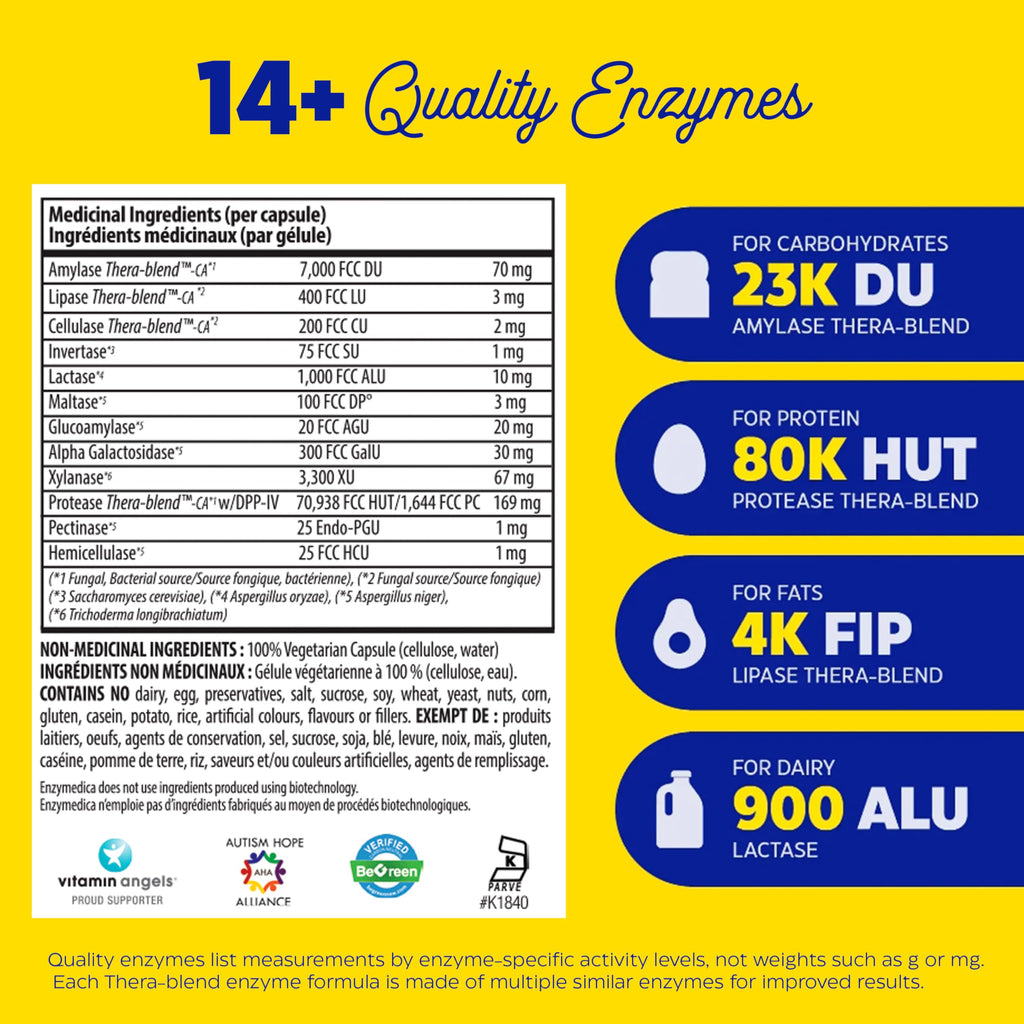 Enzymedica - Digest Spectrum - Broad-Spectrum Digestive Enzyme Supplement for Comfortable Mealtime Experience, Helps with Food Sensitivity Support, Dairy, Gluten-Free