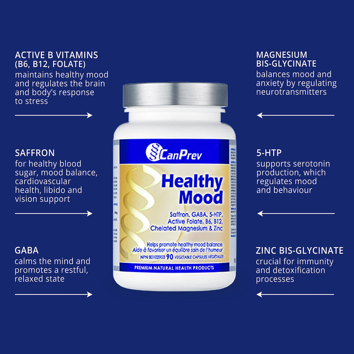 CanPrev Healthy Mood, Saffron & 5HTP, Zinc, 90 Caps, 30 Day Supply