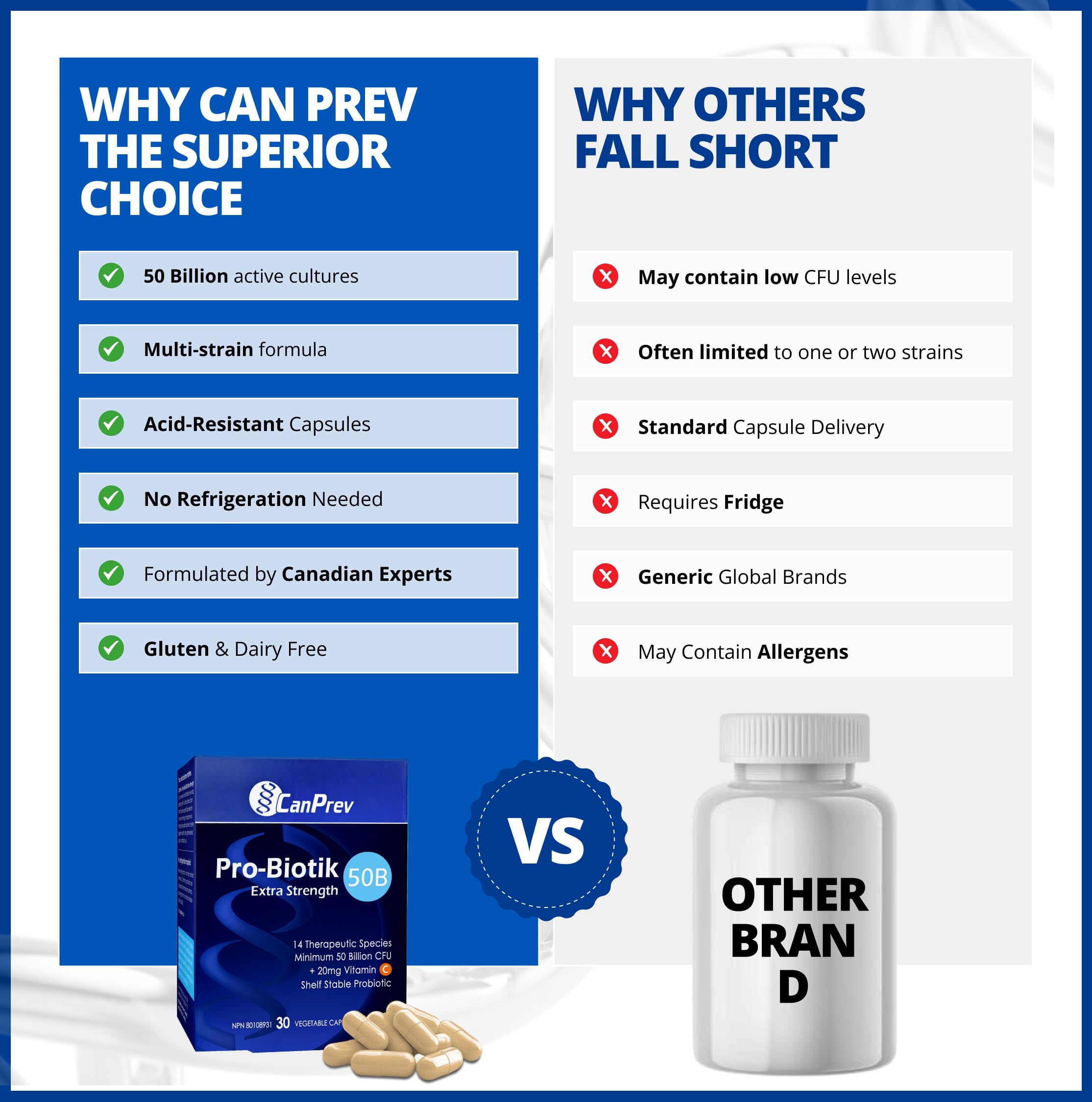 CanPrev - Pro-Biotik 50B Extra Strength - Helps to Support Immune Function and Promote a Favorable Gut Flora - Helps Support Intestinal Gastrointestinal Health