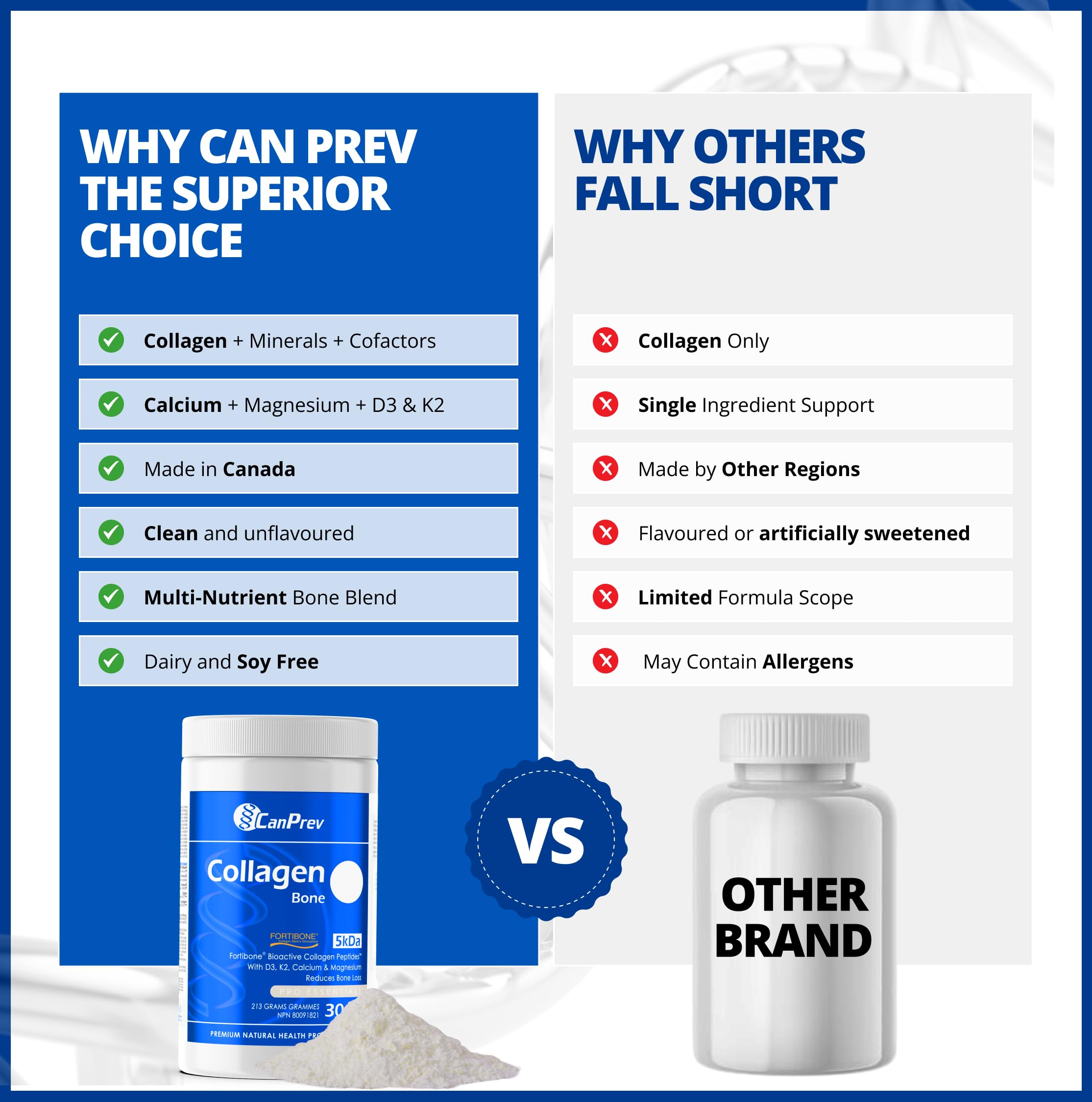 CanPrev Collagen Bone, 213g Powder 30-Servings, Fortibone Bioactive Collagen Peptides with D3, K2, Calcium & Magnesium - Hydrolyzed for Enhanced Absorption, Support Strong Bones, Non-GMO & Gluten-Free