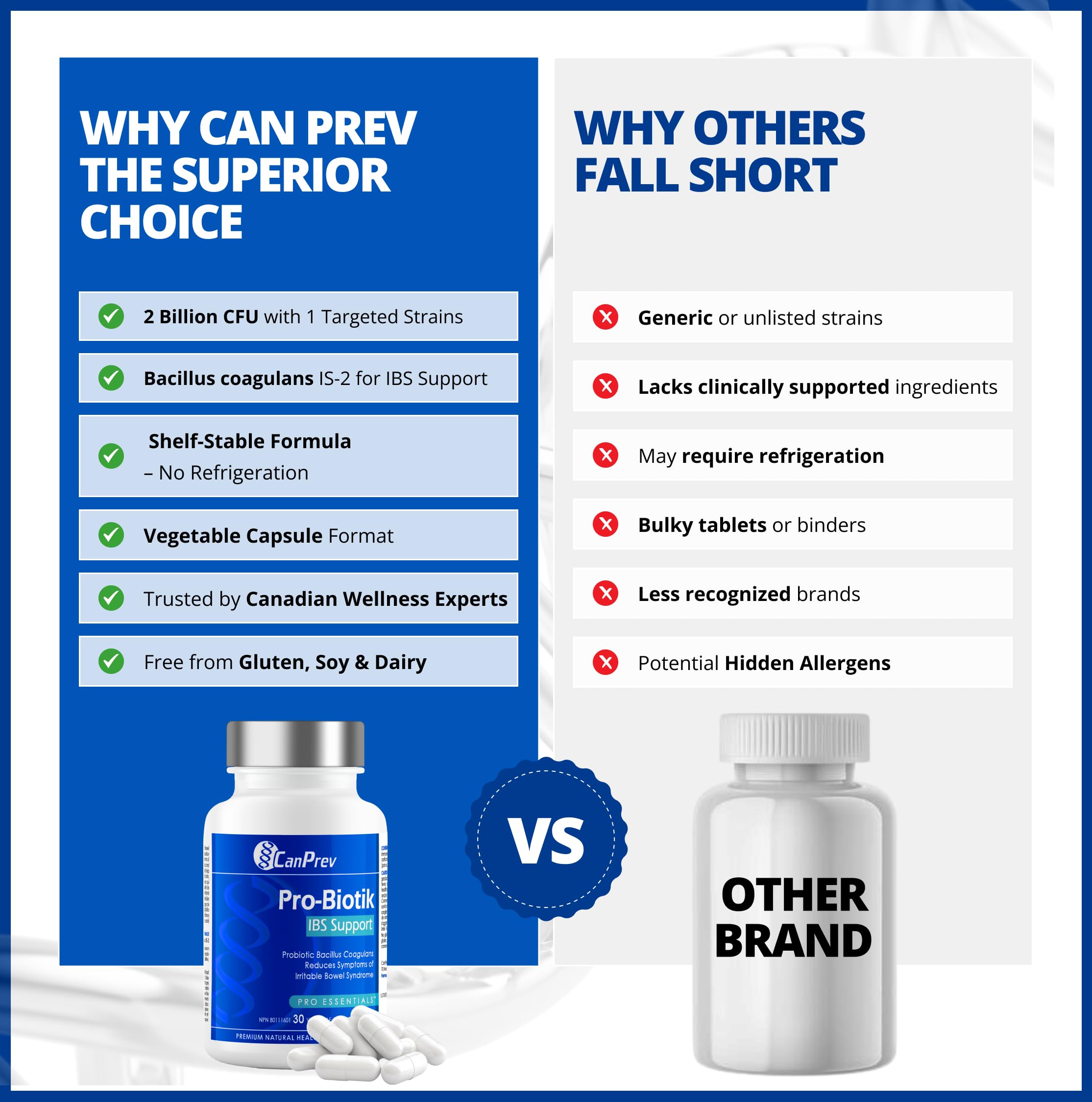 CanPrev Pro-Biotik IBS Support, 30 V-Caps 30-Day Supply - Women and Men Probiotic - 2 Billion Active Cells for Digestive Support - Comfortable Digestion & Balanced Gut Flora - Bloating and Gas Relief