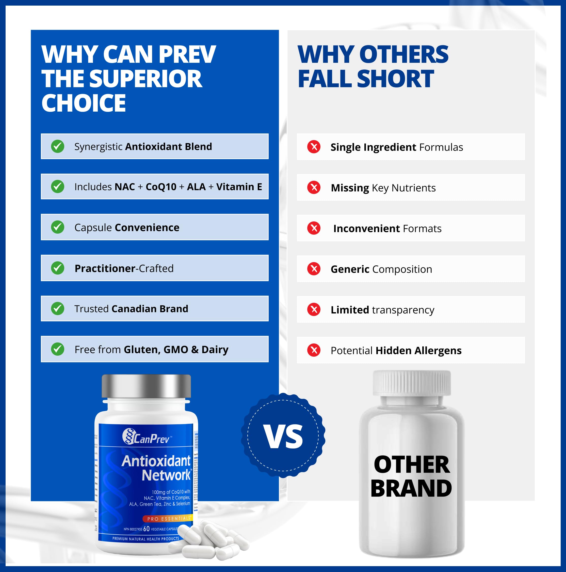 CanPrev Antioxidant Network, 60 V-Caps 60-Day Supply with Coenzyme Q10 100mg NAC, Vitamin E Complex, ALA, Green Tea Extract, Zinc and Selenium - Supports Energy, Cellular Health and Overall Vitality
