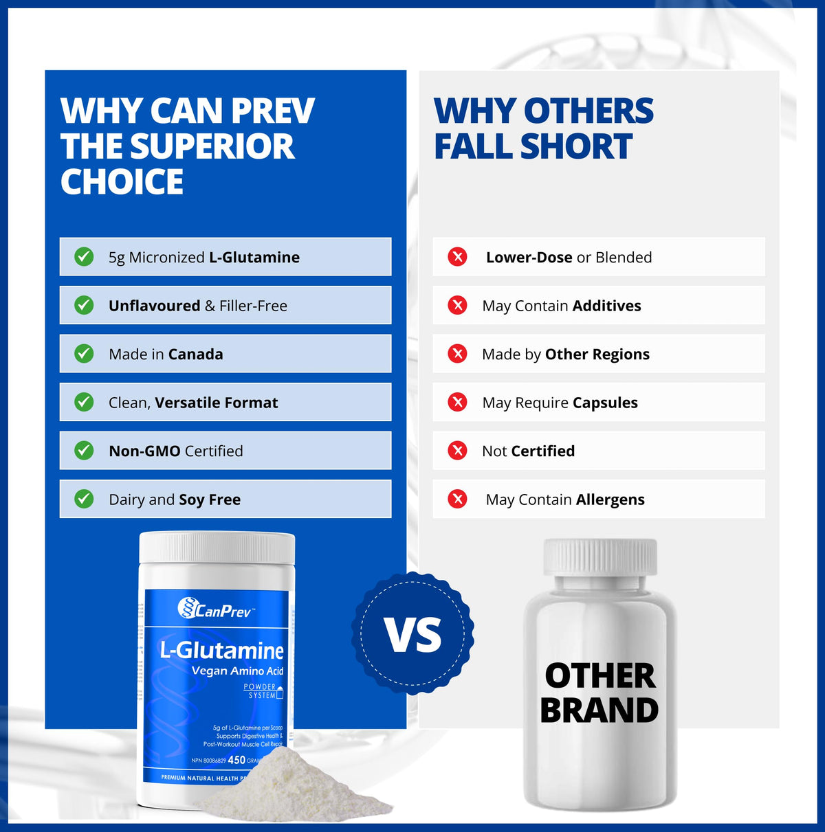 CanPrev L-Glutamine Powder, 5g per Scoop, Unflavoured, 450g, 90 Servings