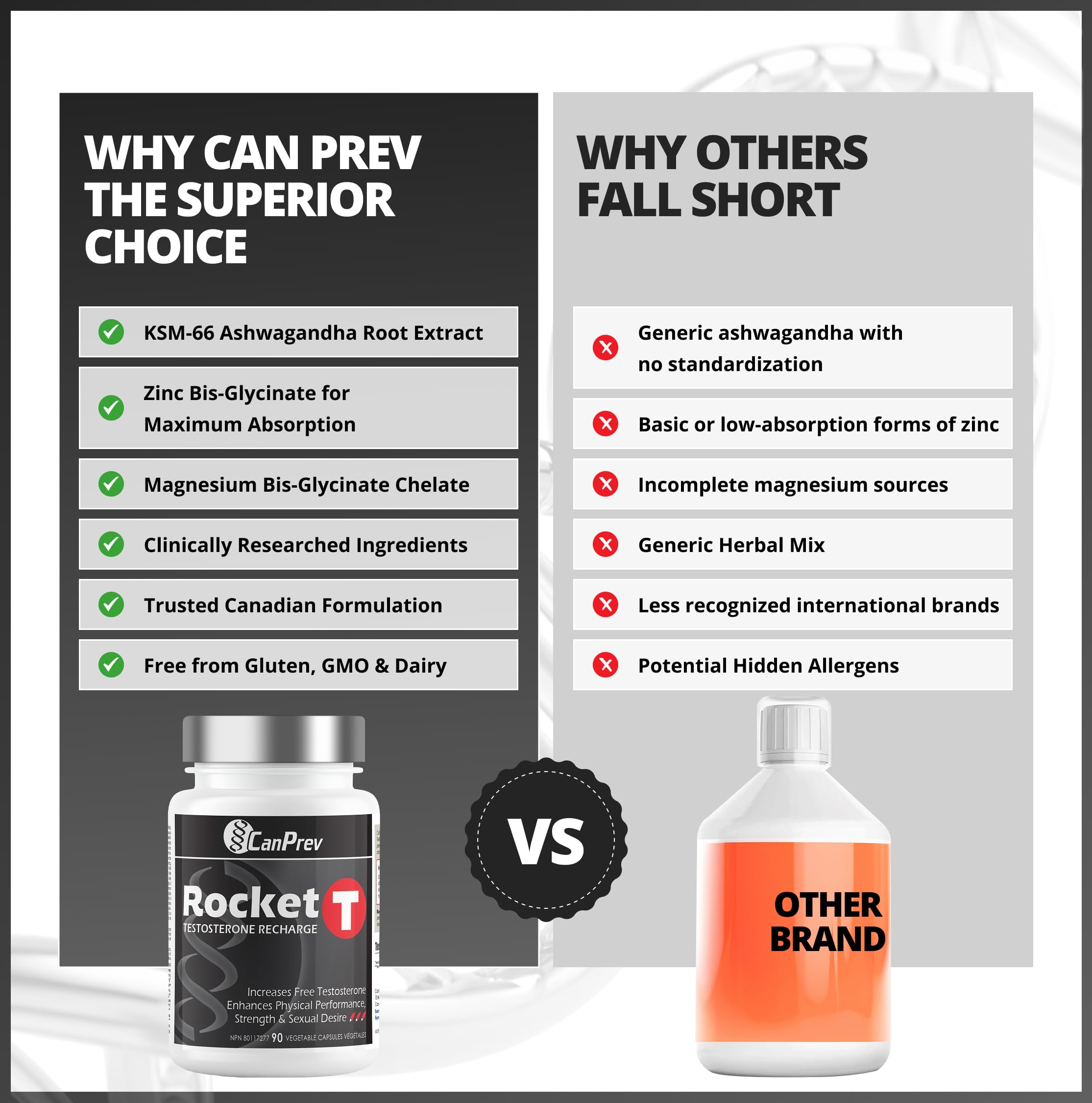 Canprev Rocket T Reconstitution de testostérone 90 capsules végétales Cure de 30 jours avec KSM-66 Ashwagandha, zinc, magnésium, vitamine B6 et D3 - Bien-être masculin, soutien de l'énergie, de la vitalité, d'un mode de vie actif et de la performance