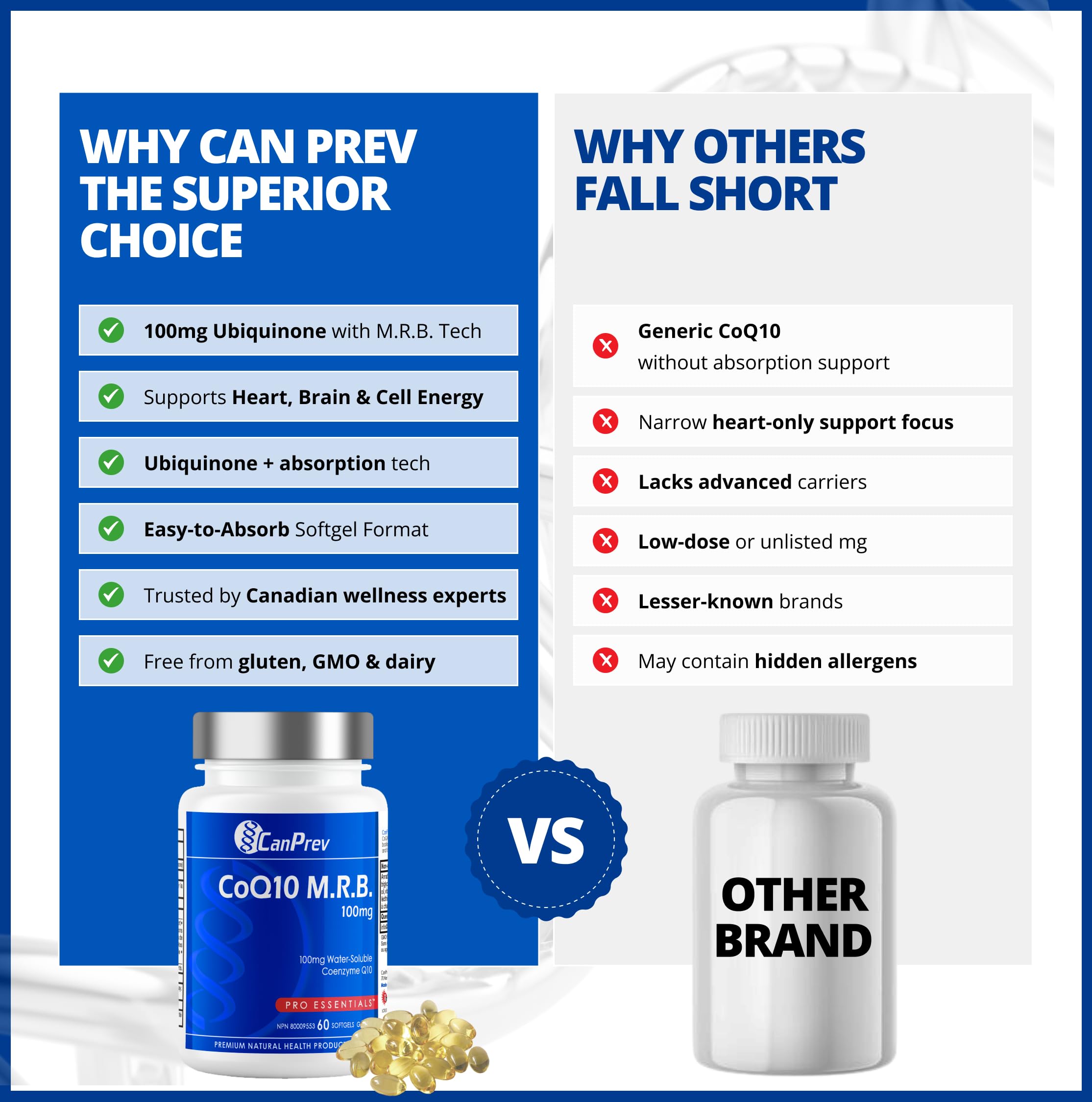 CanPrev - CoQ10 M.R.B. 100mg, 60 Softgels 60-Day Supply - Helps to Maintain and Support Cardiovascular Health - Formulated with Water Soluble Coenzyme Q10 - Non-GMO and Gluten-Free