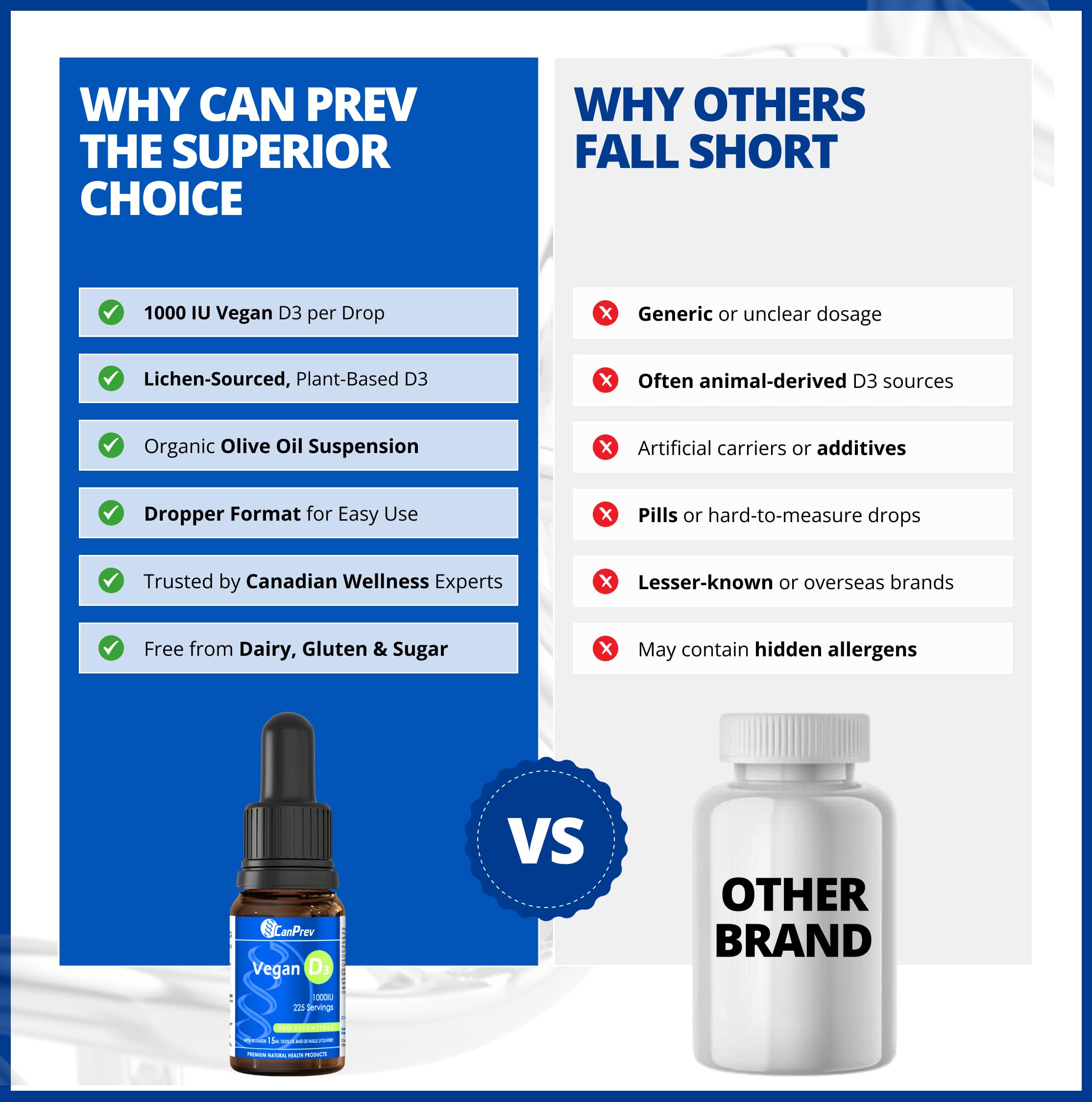 CanPrev Vitamin D3 Drops