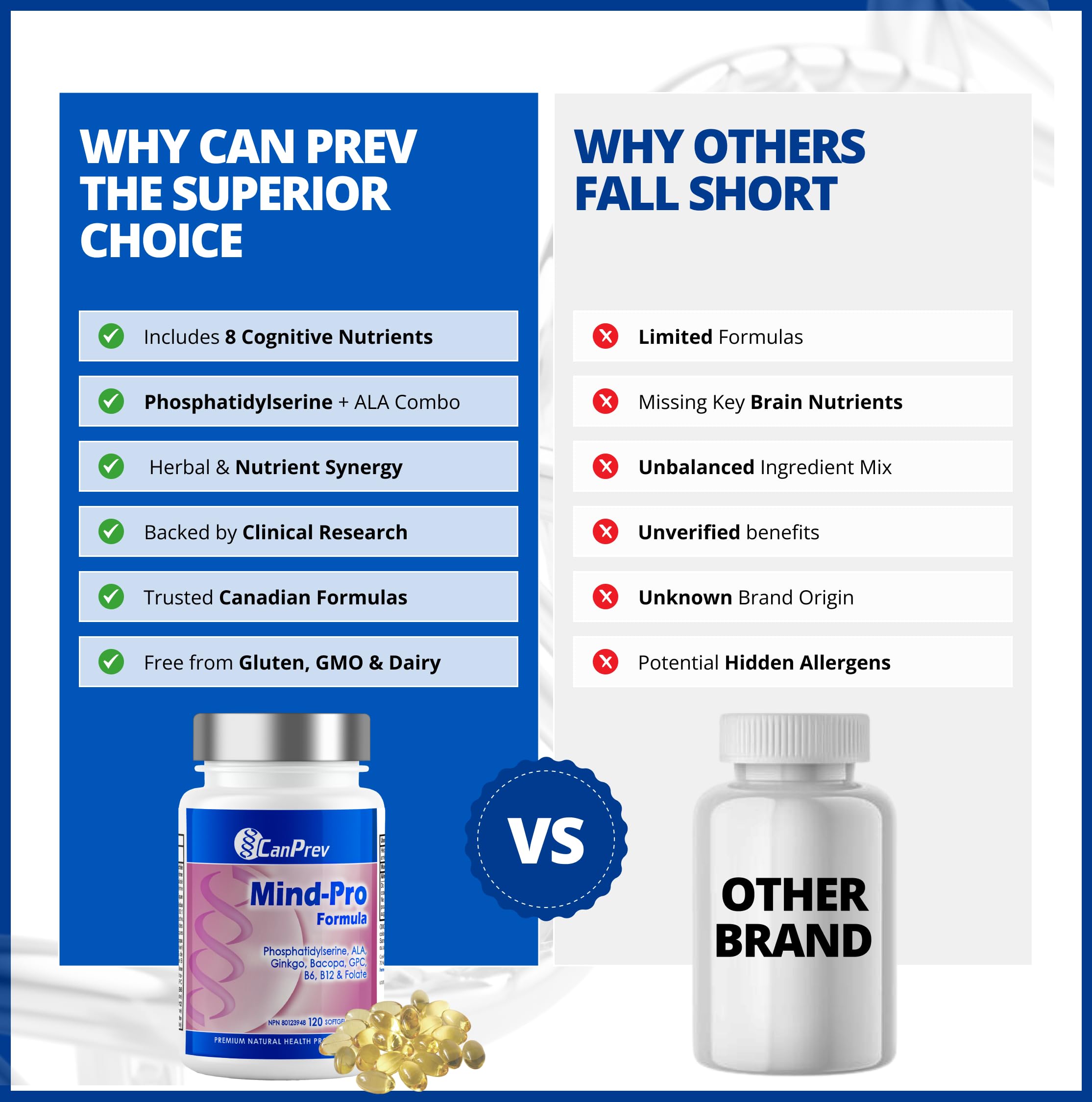 CanPrev Mind-Pro Formule 120 gélules molles, cure de 30 jours – Mélange spécialement conçu avec phosphatidylsérine, ALA, ginkgo, bacopa, GPC, B6, B12 et acide folique, soutient la santé cérébrale, la concentration et la clarté cognitive