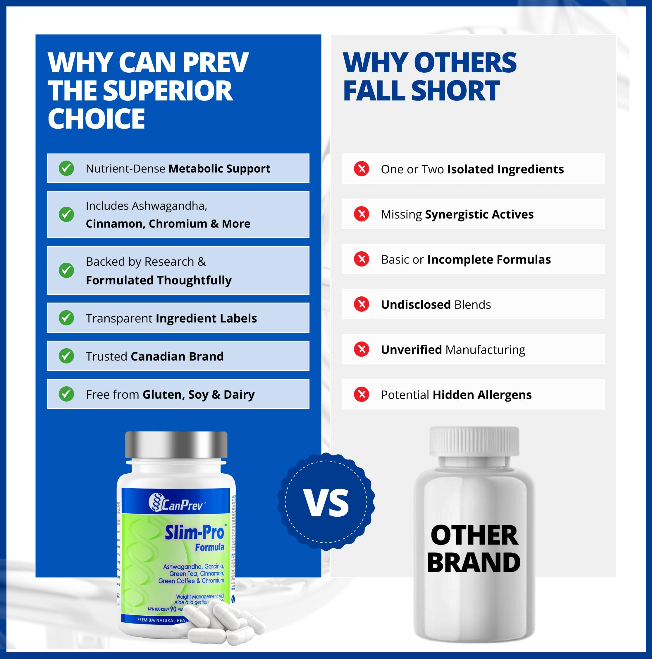 CanPrev Slim-Pro Formule 90 V-Caps, 1 mois d'approvisionnement - Complément d'Ashwagandha, d'extrait de thé vert, de Garcinia et de cannelle, soutient les objectifs de bien-être, l'équilibre et complète un mode de vie sain - Convient aux végétaliens